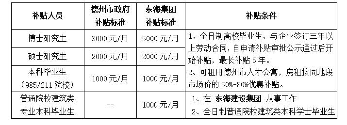 东海招聘资讯：最新职位速递