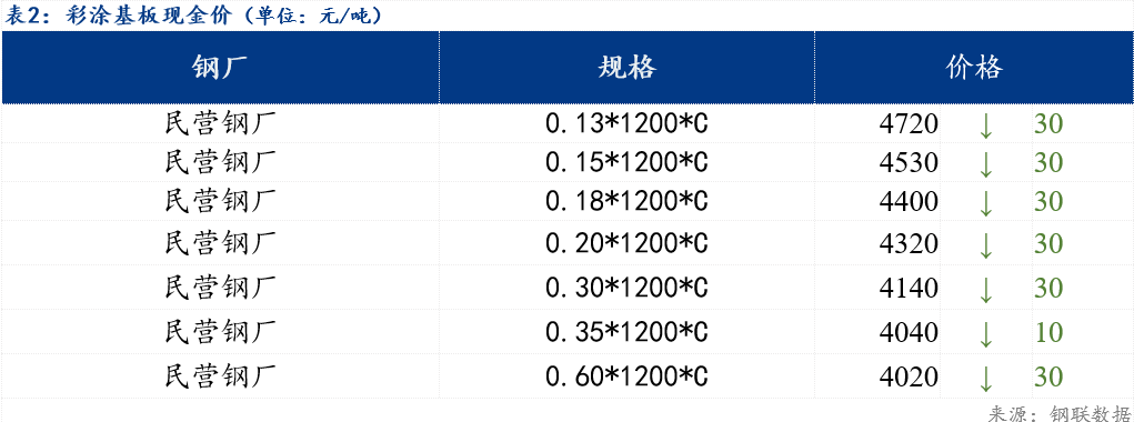 博兴地区彩涂板市场最新行情一览