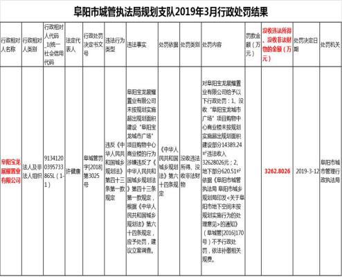 阜阳宝龙最新动态