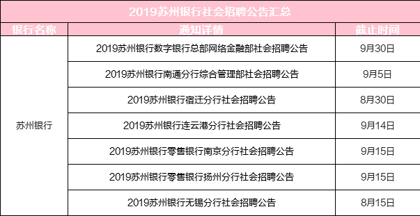 平度地区最新兼职职位汇总，火热招聘中！