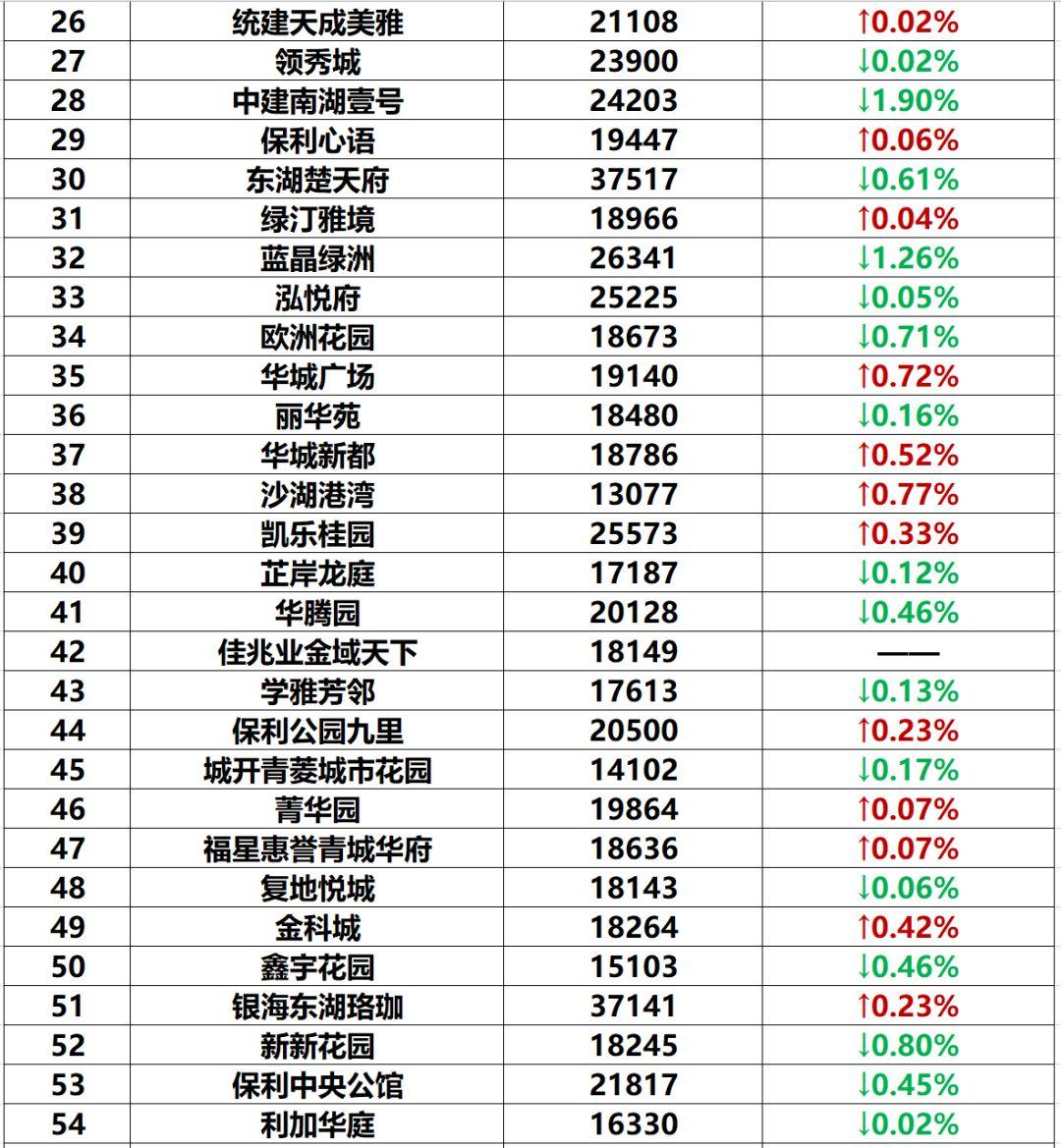 武汉楼市最新动态：揭秘全新房价走势与市场行情