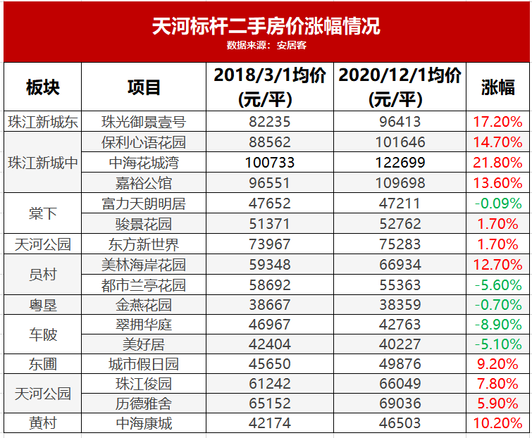 长沙楼市行情速递：揭秘最新住宅价格动态