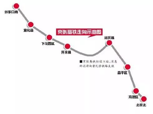 锡城至张家口城际铁路最新进展速报