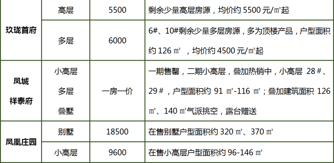 砀山楼市动态：在售热门楼盘价格一览