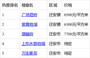 迁安香巴拉最新房价一览，优惠信息速来揭晓