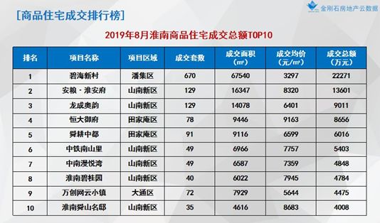 淮南地区二手房交易资讯，最新房源出售信息汇总