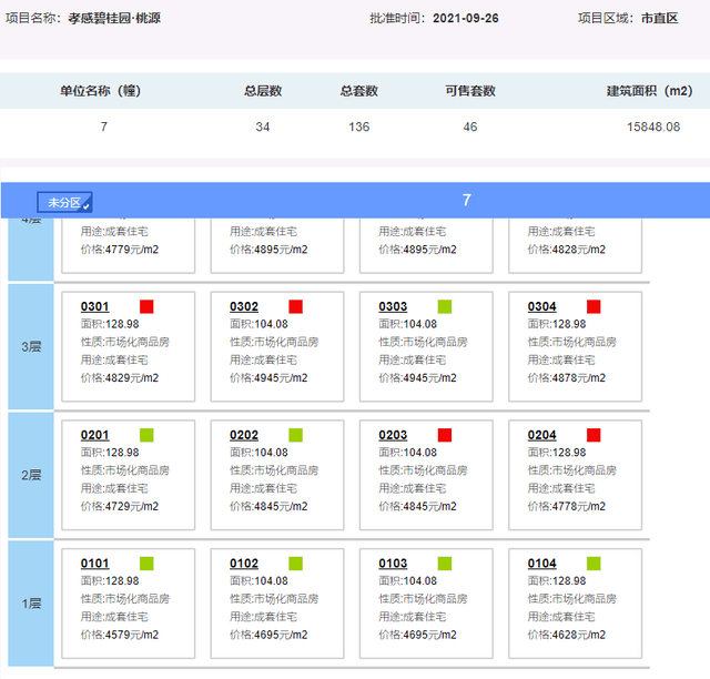 孝感市房地产市场最新动态：房价走势解析