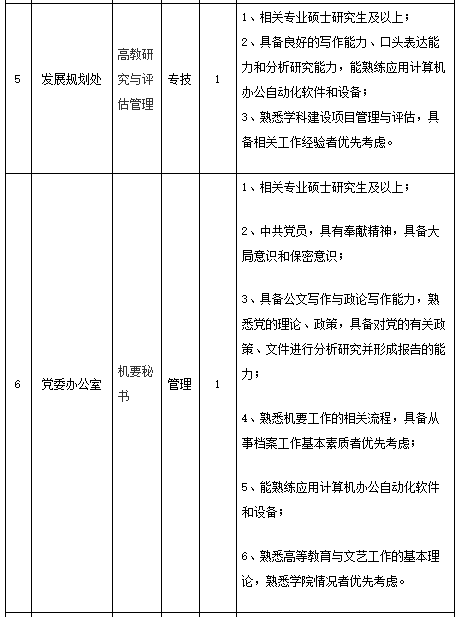 新疆其亚公司最新人才招募资讯汇总