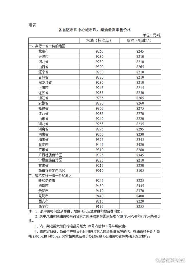 苏州地区最新汽油价格调整动态揭晓！