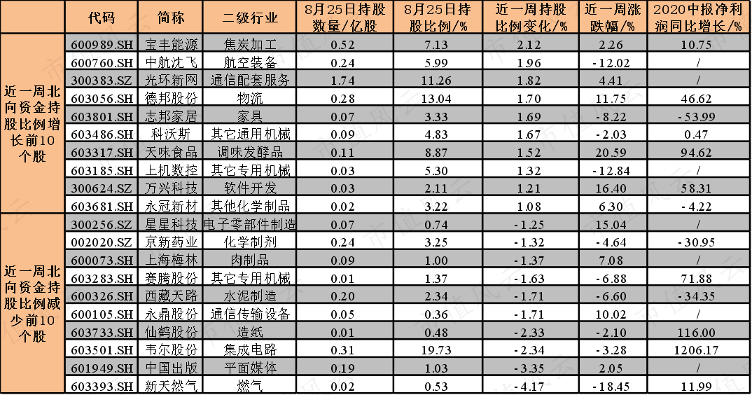 黄木顺最新持股动向解析：揭秘投资新动态