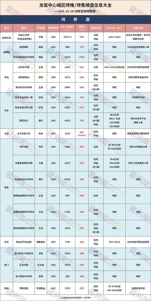 重庆楼市最新动态：本月房价有何变动？