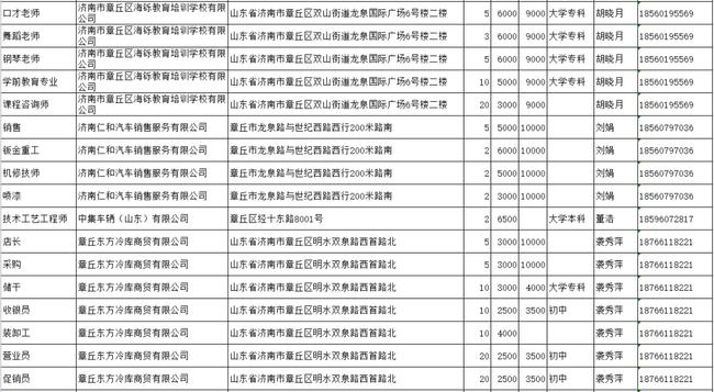 章丘地区企业招聘信息大汇总，火热招工中！