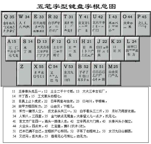 全新升级版五笔字型输入法核心字根详览表