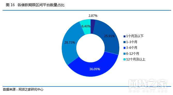 网贷之家最新数据解读：行业动态全览